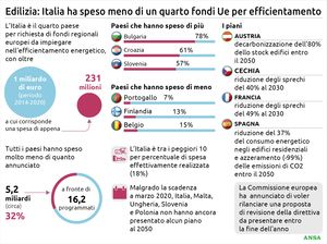 Immagine per None