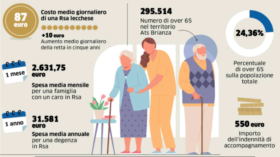 Rsa, le tariffe mensili pesano sui lecchesi per 2.600 euro