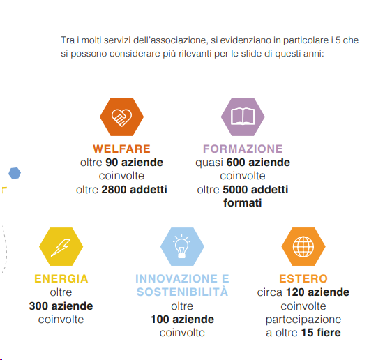 Confapi Lecco Sondrio, cresce l’impatto sul territorio