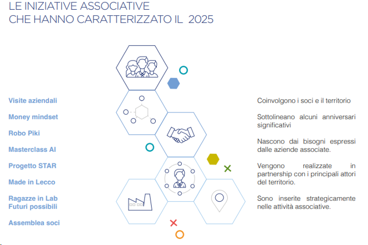 Confapi Lecco Sondrio, cresce l’impatto sul territorio