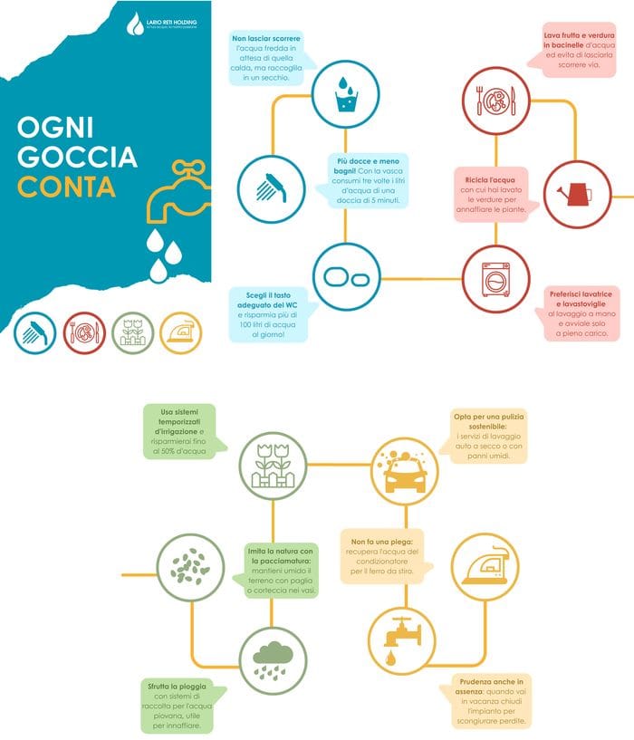 La siccità e la sfida della resilienza idrica: dalle strategie alle azioni concrete